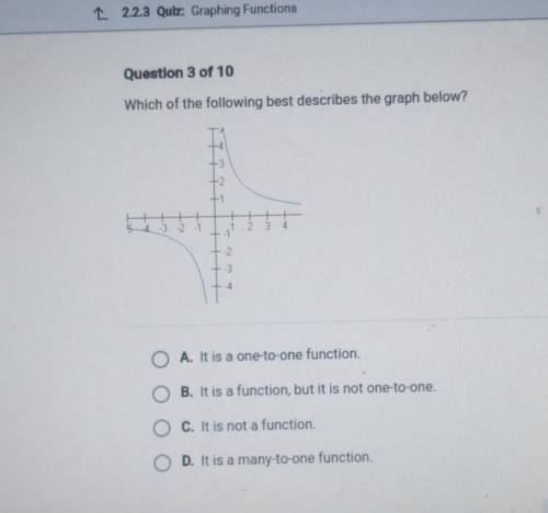 Question 3 of 10 Which of the following best describes the graph below? +2 54 -3 -2 -1 1 O A. It is