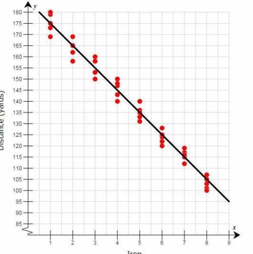 NEED ASAP ---- 25 POINTS---NO LINKS
What is the slope of the line in both of the graphs?