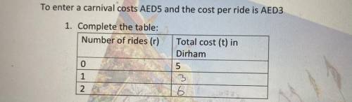 Write a equation that will represent the information.