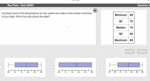 You keep track of the temperatures for two weeks and make a five-number summary of your data. Which