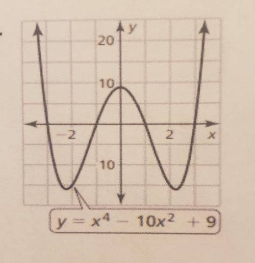 Find the x - coordinates of the points where the graph crosses the X -axis.  ​