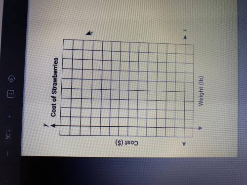 On the grid, graph the relationship between cost and weigh of strawberries for each supermarket, Us