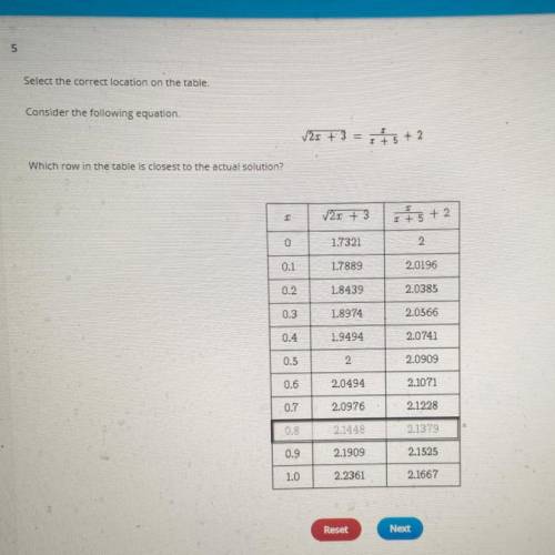 NEED HELP IMMEDIATELY

Select the correct location on the table.
Consider the following equation
1