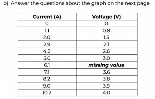 Please read the attached table and follow the information to use for the following questions