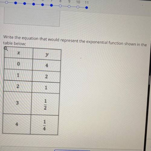 Write the equation that would represent the exponential function shown in the
table below: