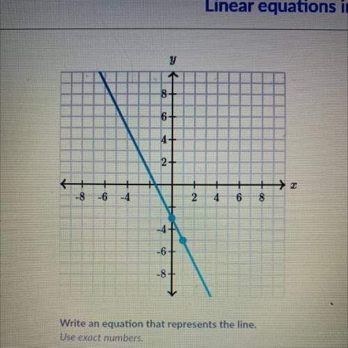 Write an equation that represents the line.
Use exact numbers.