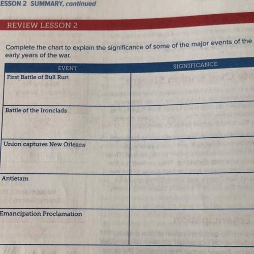 1. Complete the chart to explain the significance of some of the major events of the

early years