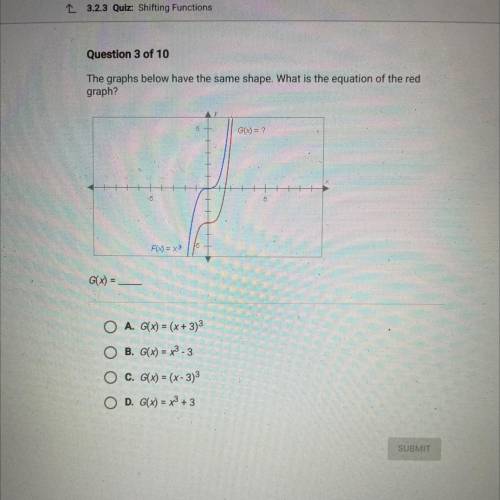 The graphs below have the same shape. What is the equation of the red
graph?