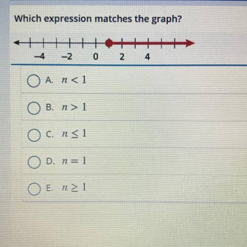 Which expression matches the graph?

A. n< 1
B. n> 1
OC. ns1
D. n=1
Ε. η Σ1