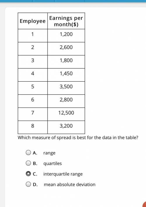 Please Help me it's my last question I need ​