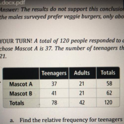 Find the relative frequency for teenagers who prefer mascot A

Find the relative frequency of adul