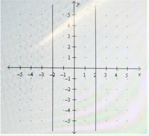 Tessellations

The graph illustrates a reflection over the ________?
a. x-axis
b. y-axis
c. z-axis