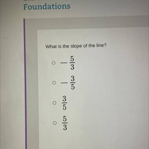 What is the slope of the line
Help