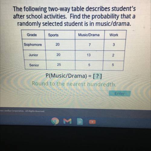 The following two-way table describes student's

after school activities. Find the probability tha