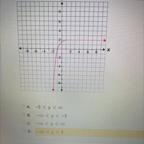 What is the range of the function graphed below