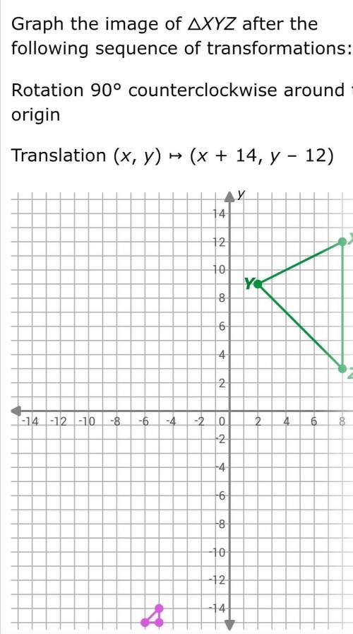 Where do i plot x y and z​