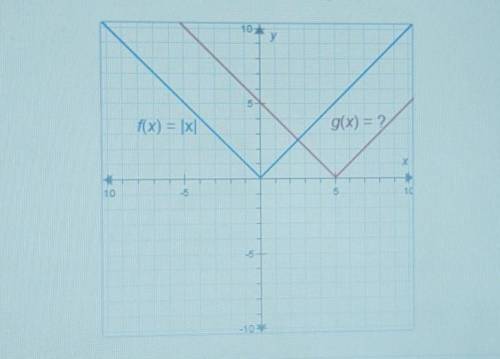 The functions f(x) and g(x) are shown on the graph. f(x) = | X What is g(x)? g(x) = ? f(x) = x 1.6