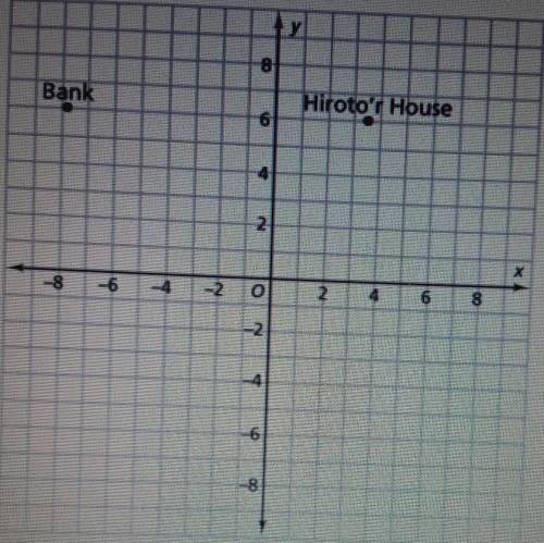 What is the distance between the bank and hiroto house on the map? Enter the distance to the neares