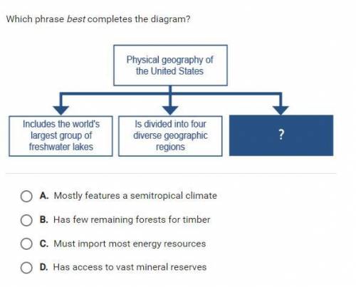 Which phrase best completes the diagram?
Physical geography of the United States