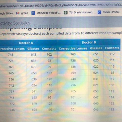 Pls help me with this question ASAP

Are there any noticeable outllers in either of the data sets?