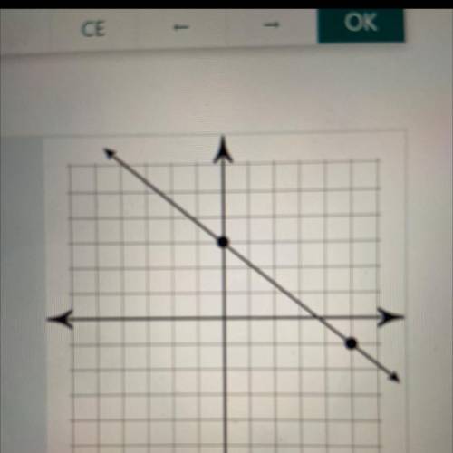 Write the equation of the line in the graph 
ANSWER ASAP PLEASE!!