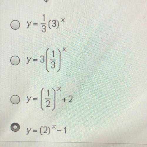 Which function is graphed below????