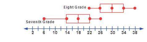 Note: I'll brainliest to who answers this correctly. Your teacher will grade your response to ensur