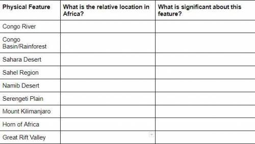 Please answer correctly ASAP

Answer at least 4 
1. What is the relative location in Africa?