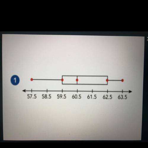Calculate the interquartile range from the given box plot