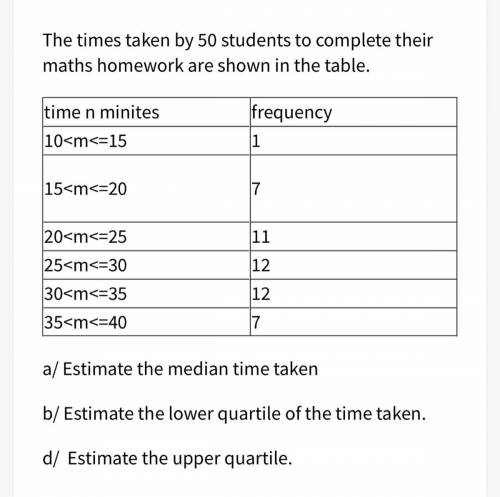 The times taken by 50 students to complete their maths homework are shown in the table.