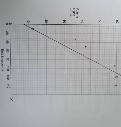 Explain why the rate of this raction changes.

Give your answer in terms of the collision theory​