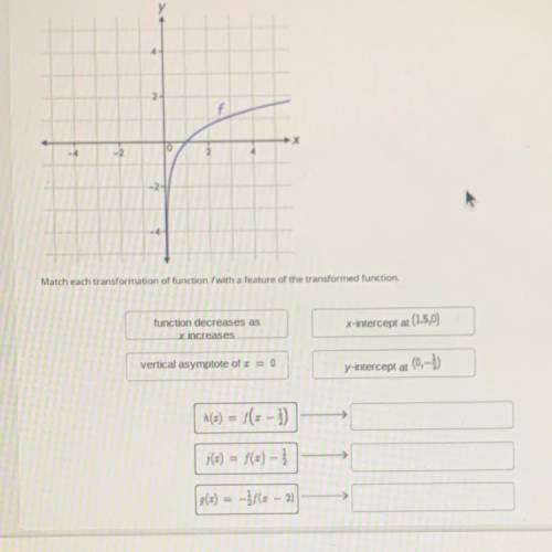 Match each transformation of function f with a feature of the transformed function.