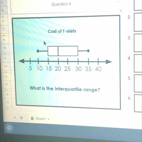 What’s the interquartile