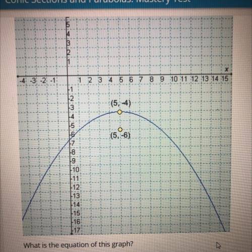 What is the equation of this graph?