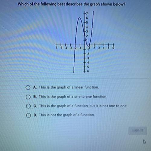 Which of the following best describes the graph shown below?

-2
6 5 4 3 2 1
2 3 4 5 6
-2
-3
-5
6