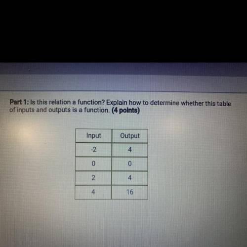 Is this relation a function?