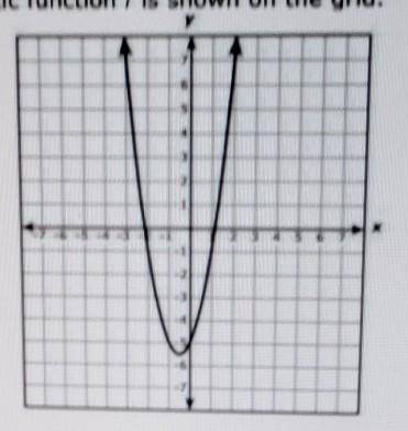 The graph of quadratic function is shown on the grid.

Which of these best represents the domain o