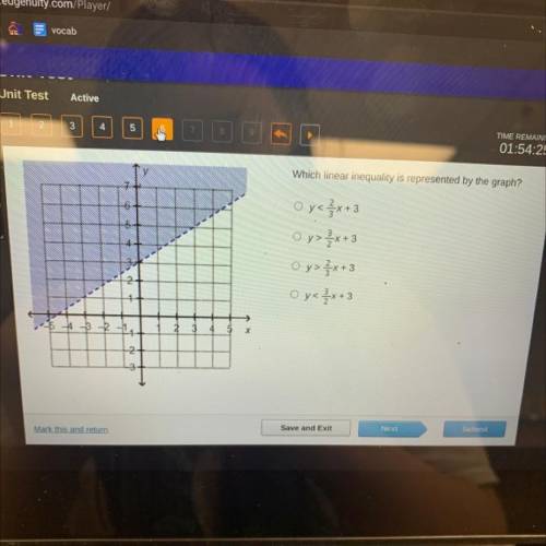 Which linear inequality is represented by the graph