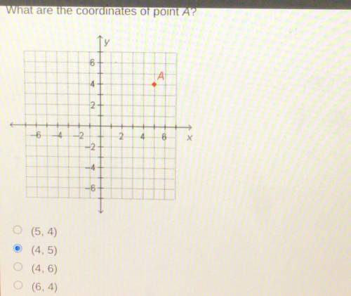 Plz help me....
What are the coordinates of point A?