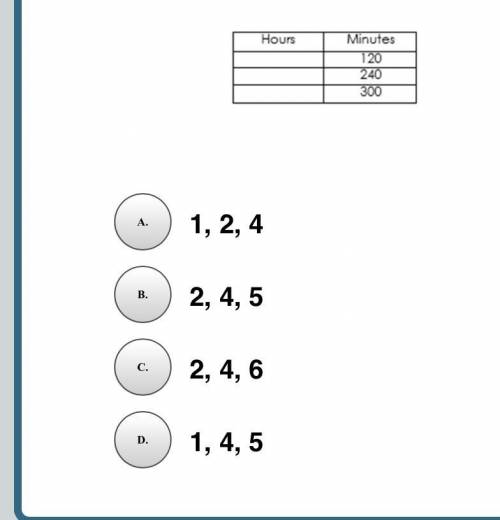 The following is a conversion table for hours and minutes. Which numbers belong in the hours column