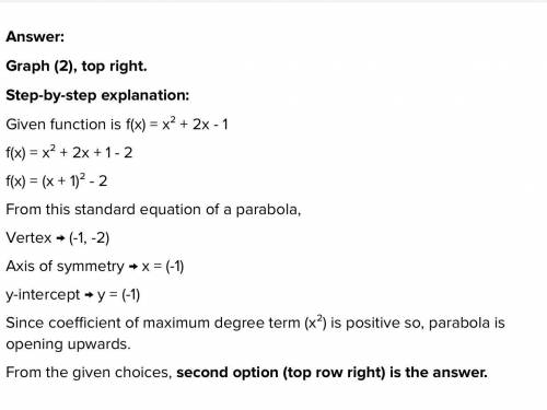 Which graph represents the function f ( x ) = x 2 − 2 x + 1 ?