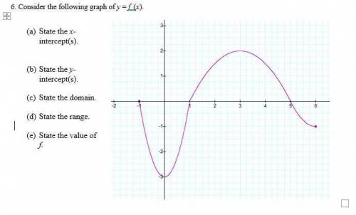 Consider the following graph of y = f (x).
I need help