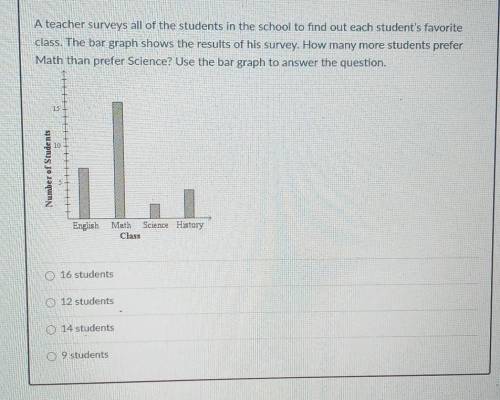 A teacher surveys all of the students in the school to find out each student's favorite class. The