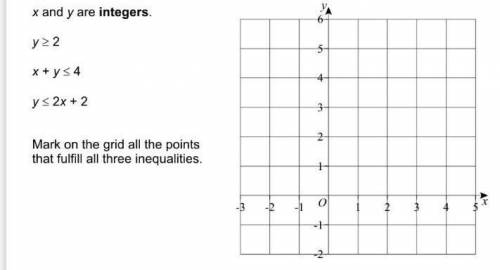 Mark on the grid all the points that fulfill the inequalities​