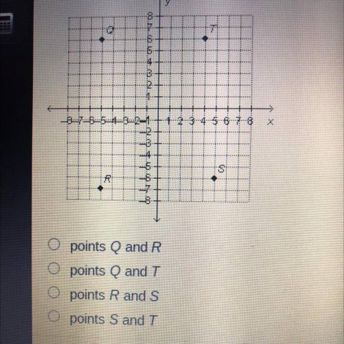 Which pair of points have equal x-coordinates?