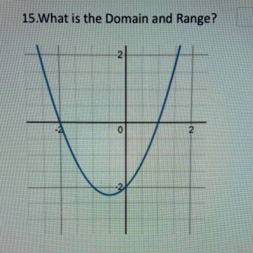 What is the domain and range to this graph