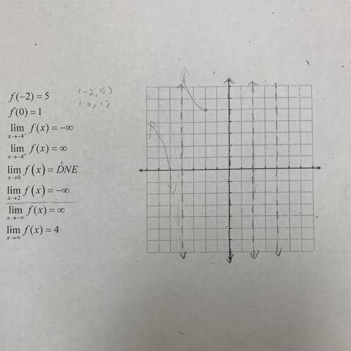 Math helpp!! pls help me create a graph w these conditions, i’m rly confused