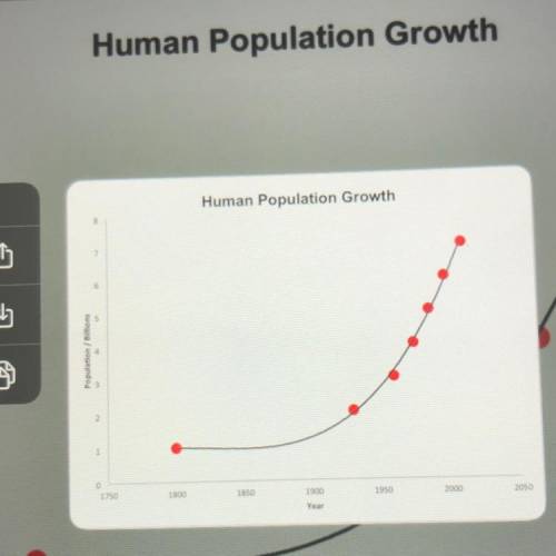 HELP ME PLEASEE

based on the graph below, from 1900 to 2000, hum