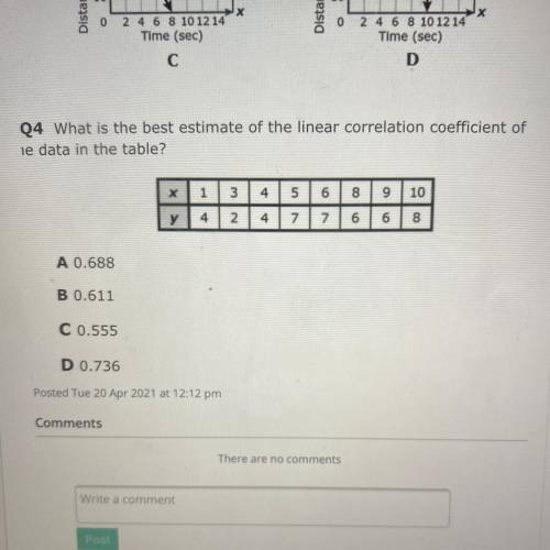 Q4 What is the best estimate of the linear correlation coefficient of
ne data in the table?