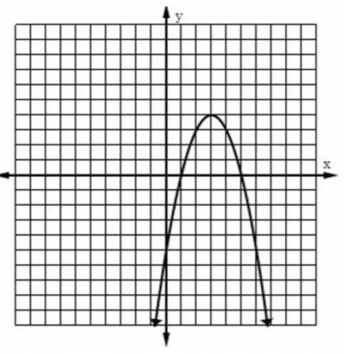 What is the vertex? *

Answer Format: (#,#)What are the roots (zeros, solutions, x-intercepts)? *